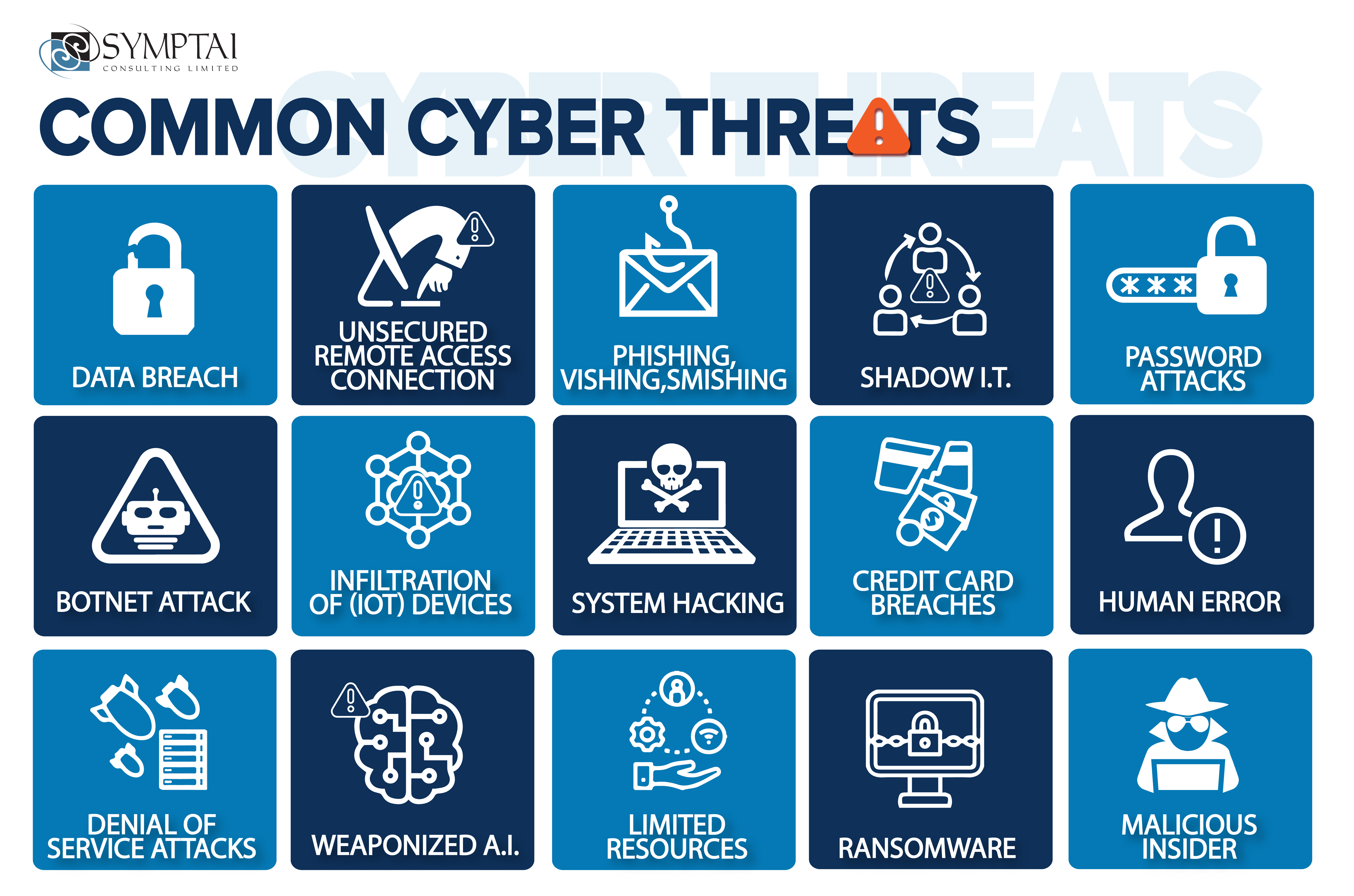 Exposed! Can You Identify These Common Cyber Threats? - vcuchg9